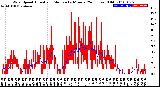 Milwaukee Weather Wind Speed<br>Actual and Median<br>by Minute<br>(24 Hours) (Old)