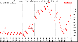 Milwaukee Weather Wind Speed<br>10 Minute Average<br>(4 Hours)