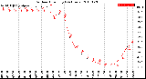 Milwaukee Weather Outdoor Humidity<br>(24 Hours)