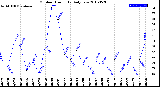 Milwaukee Weather Outdoor Humidity<br>Daily Low