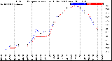 Milwaukee Weather Outdoor Temperature<br>vs Heat Index<br>(24 Hours)