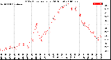 Milwaukee Weather THSW Index<br>per Hour<br>(24 Hours)