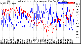 Milwaukee Weather Outdoor Humidity<br>At Daily High<br>Temperature<br>(Past Year)