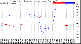 Milwaukee Weather Outdoor Humidity<br>vs Temperature<br>Every 5 Minutes