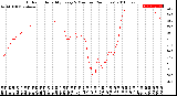 Milwaukee Weather Outdoor Humidity<br>Every 5 Minutes<br>(24 Hours)