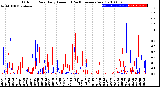 Milwaukee Weather Outdoor Rain<br>Daily Amount<br>(Past/Previous Year)