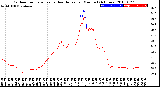 Milwaukee Weather Outdoor Temperature<br>vs Heat Index<br>per Minute<br>(24 Hours)