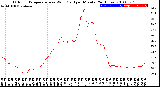 Milwaukee Weather Outdoor Temperature<br>vs Wind Chill<br>per Minute<br>(24 Hours)