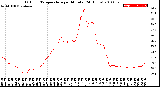 Milwaukee Weather Outdoor Temperature<br>per Minute<br>(24 Hours)