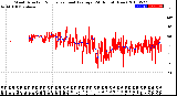 Milwaukee Weather Wind Direction<br>Normalized and Average<br>(24 Hours) (New)