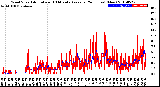 Milwaukee Weather Wind Speed<br>Actual and 10 Minute<br>Average<br>(24 Hours) (New)