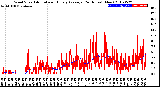 Milwaukee Weather Wind Speed<br>Actual and Hourly<br>Average<br>(24 Hours) (New)