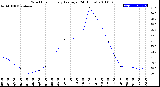 Milwaukee Weather Wind Chill<br>Hourly Average<br>(24 Hours)