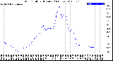 Milwaukee Weather Wind Chill<br>per Minute<br>(24 Hours)