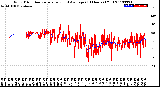 Milwaukee Weather Wind Direction<br>Normalized and Average<br>(24 Hours) (Old)