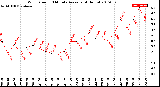 Milwaukee Weather Wind Speed<br>10 Minute Average<br>(4 Hours)