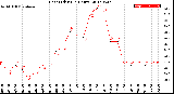 Milwaukee Weather Heat Index<br>(24 Hours)