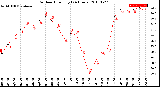 Milwaukee Weather Outdoor Humidity<br>(24 Hours)