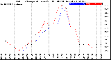 Milwaukee Weather Outdoor Temperature<br>vs Wind Chill<br>(24 Hours)