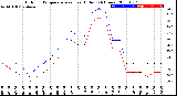 Milwaukee Weather Outdoor Temperature<br>vs Heat Index<br>(24 Hours)