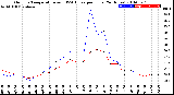 Milwaukee Weather Outdoor Temperature<br>vs THSW Index<br>per Hour<br>(24 Hours)