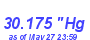 Milwaukee Weather Barometer High Month