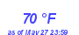 Milwaukee Weather Dewpoint High High Month