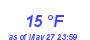 Milwaukee Weather Dewpoint High Low Month