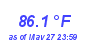 Milwaukee Weather Heat Index High Month