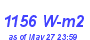 Milwaukee Weather Solar Radiation High Year