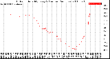 Milwaukee Weather Outdoor Humidity<br>Every 5 Minutes<br>(24 Hours)