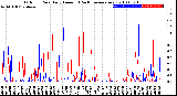 Milwaukee Weather Outdoor Rain<br>Daily Amount<br>(Past/Previous Year)