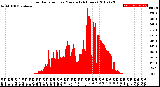 Milwaukee Weather Solar Radiation<br>per Minute<br>(24 Hours)