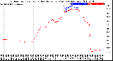 Milwaukee Weather Outdoor Temperature<br>vs Heat Index<br>per Minute<br>(24 Hours)