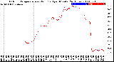 Milwaukee Weather Outdoor Temperature<br>vs Wind Chill<br>per Minute<br>(24 Hours)