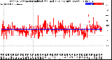 Milwaukee Weather Wind Direction<br>Normalized and Median<br>(24 Hours) (New)