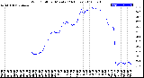 Milwaukee Weather Wind Chill<br>per Minute<br>(24 Hours)