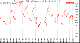 Milwaukee Weather Wind Speed<br>10 Minute Average<br>(4 Hours)