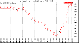 Milwaukee Weather Outdoor Humidity<br>(24 Hours)