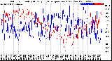 Milwaukee Weather Outdoor Humidity<br>At Daily High<br>Temperature<br>(Past Year)