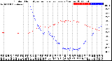 Milwaukee Weather Outdoor Humidity<br>vs Temperature<br>Every 5 Minutes