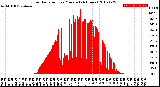 Milwaukee Weather Solar Radiation<br>per Minute<br>(24 Hours)