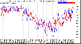 Milwaukee Weather Outdoor Temperature<br>Daily High<br>(Past/Previous Year)