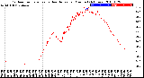 Milwaukee Weather Outdoor Temperature<br>vs Heat Index<br>per Minute<br>(24 Hours)