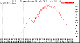 Milwaukee Weather Outdoor Temperature<br>per Minute<br>(24 Hours)