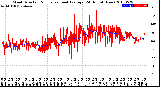 Milwaukee Weather Wind Direction<br>Normalized and Average<br>(24 Hours) (New)