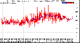 Milwaukee Weather Wind Direction<br>Normalized and Average<br>(24 Hours) (Old)