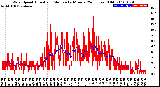 Milwaukee Weather Wind Speed<br>Actual and Median<br>by Minute<br>(24 Hours) (Old)