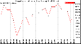 Milwaukee Weather Evapotranspiration<br>per Day (Ozs sq/ft)