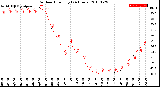 Milwaukee Weather Outdoor Humidity<br>(24 Hours)